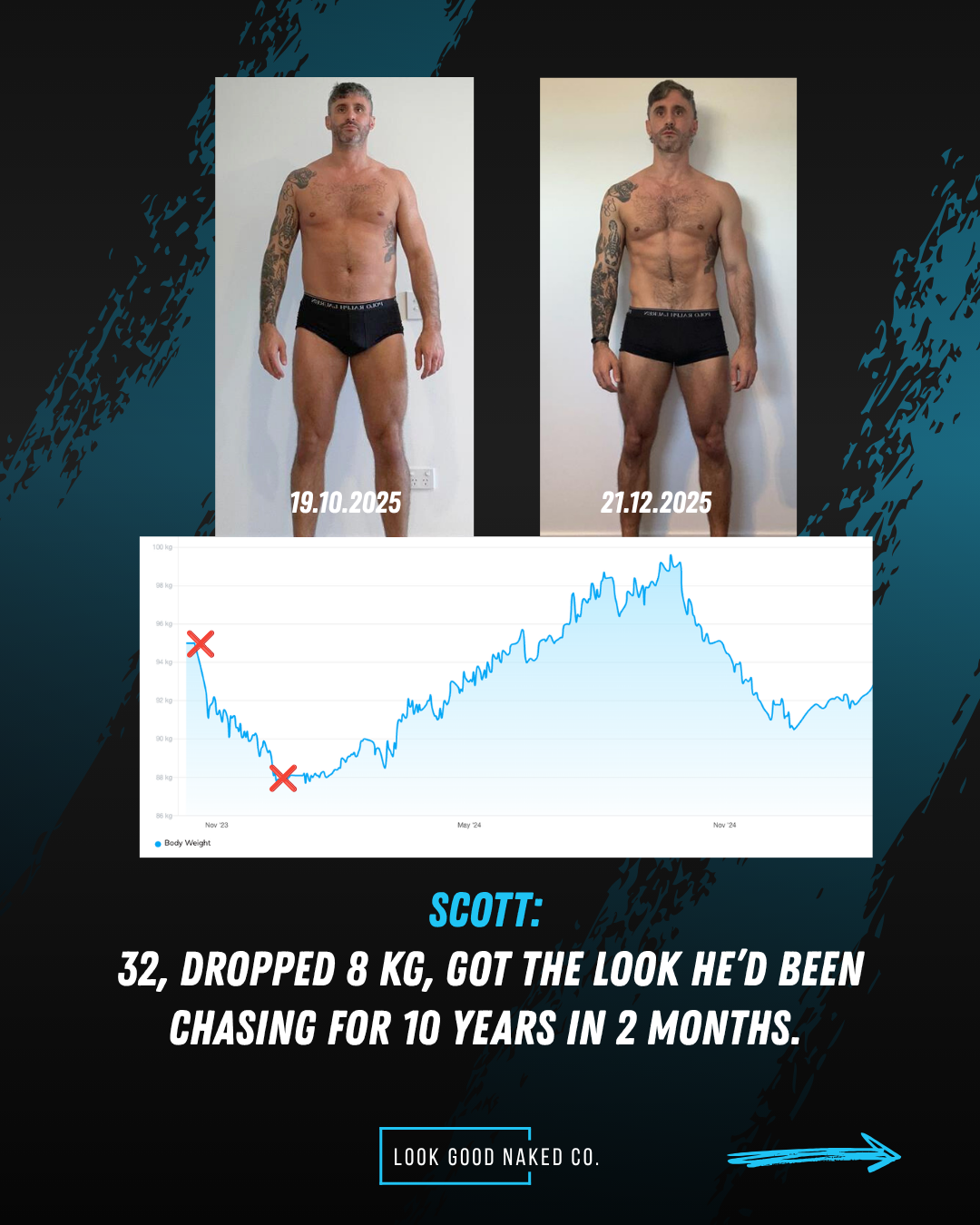 Scott - 32, dropped 8kg, got the look he'd been chasing for 10 years in 2 months