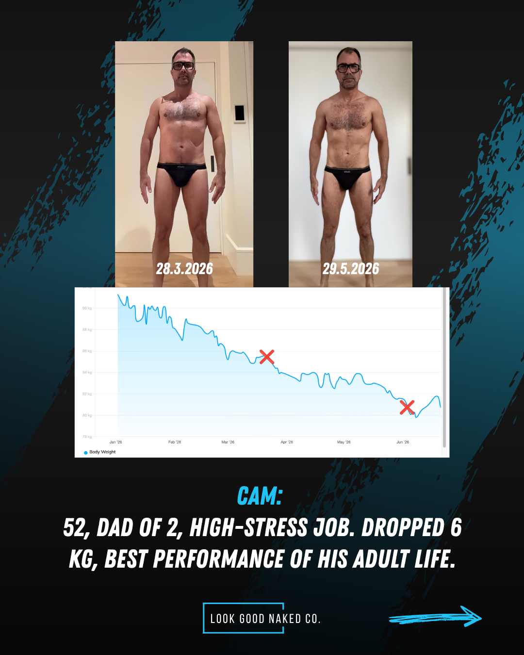 Cam - 52, dad of 2, dropped 6kg, best performance of his adult life