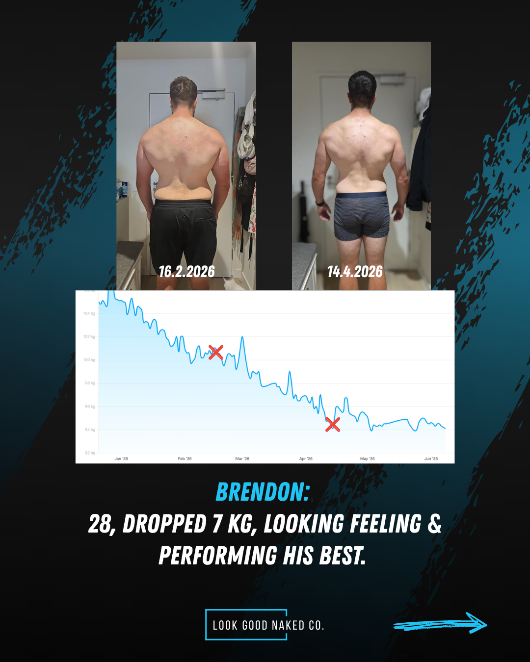 Brendon - 28, dropped 7kg, looking, feeling and performing his best