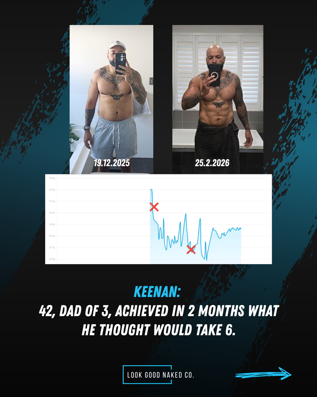 Keenan - 42, dad of 3, achieved in 2 months what he thought would take 6