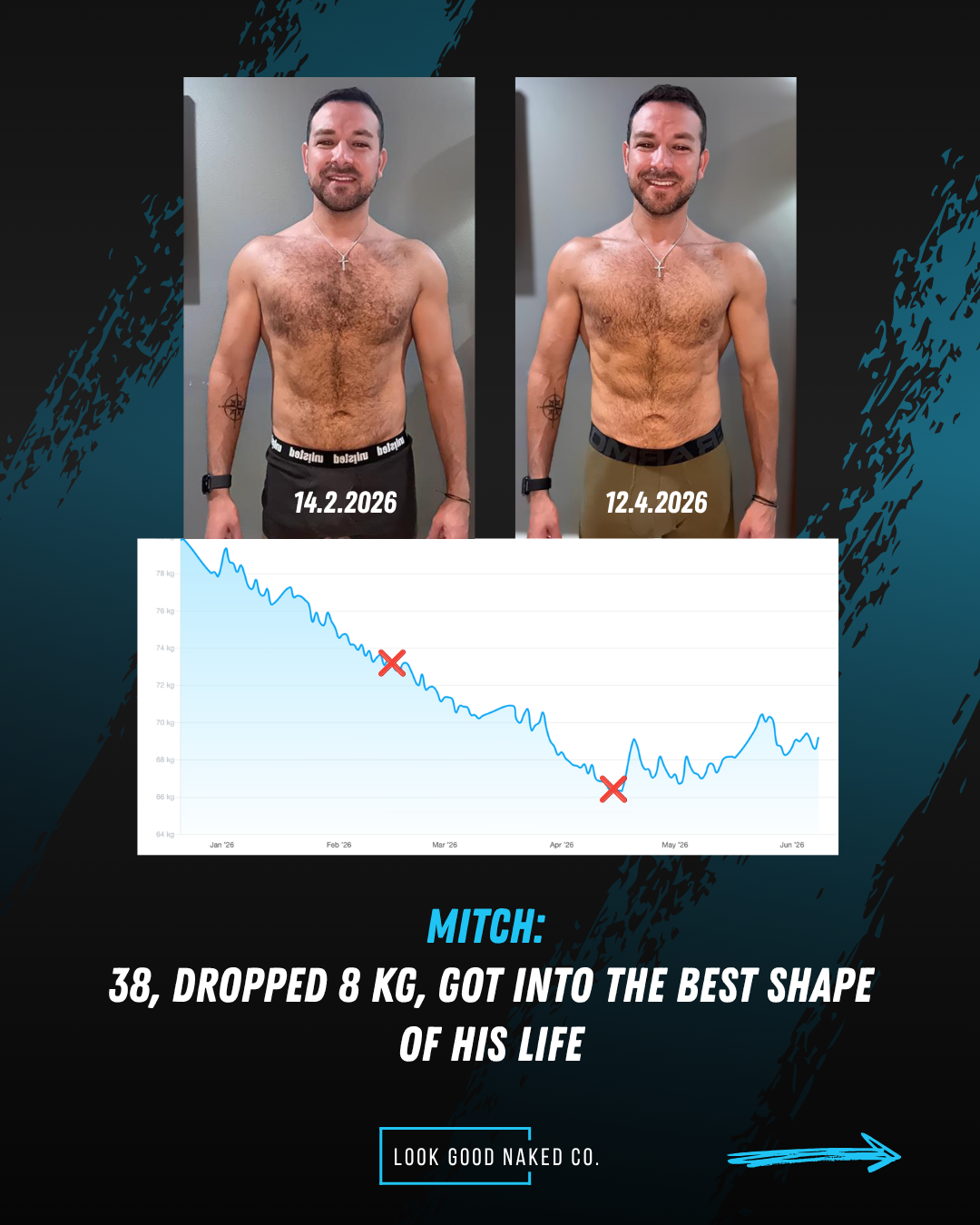 Mitch - 38, dropped 8kg, got into the best shape of his life